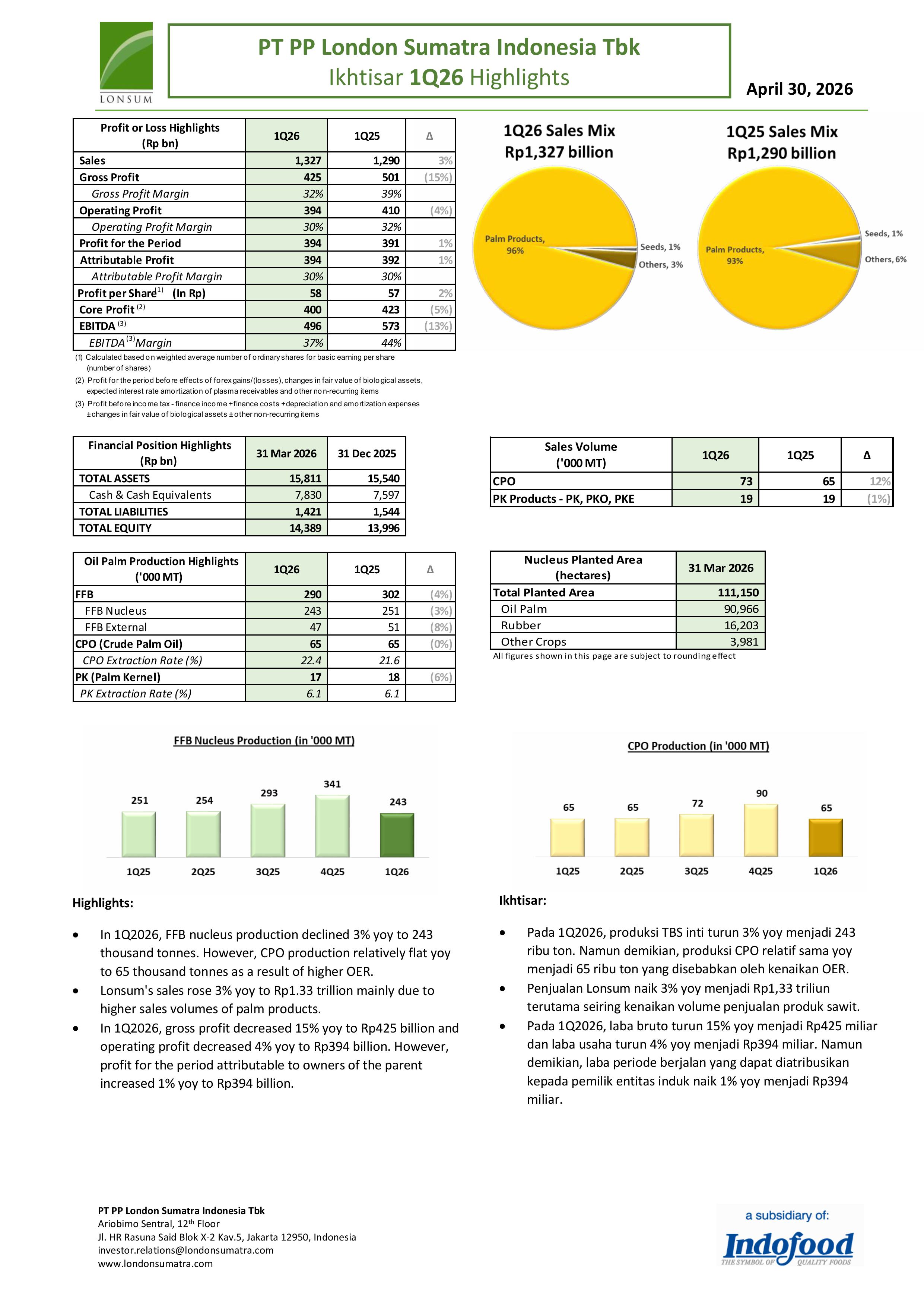 quarterly highlights